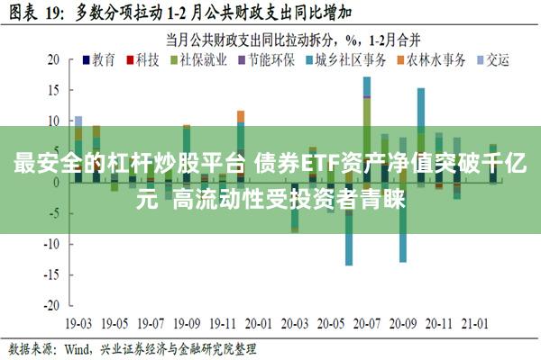 最安全的杠杆炒股平台 债券ETF资产净值突破千亿元  高流动性受投资者青睐