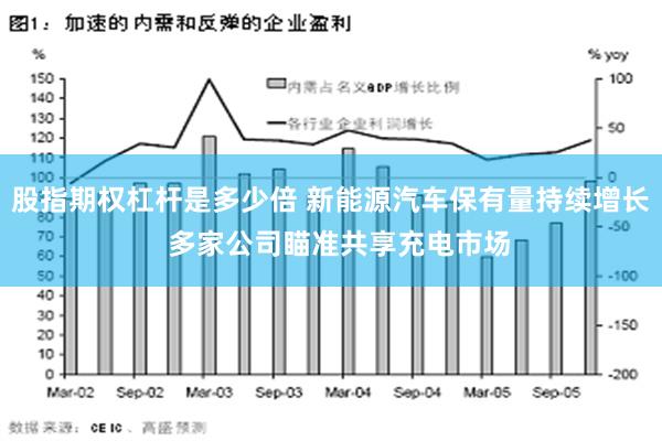 股指期权杠杆是多少倍 新能源汽车保有量持续增长  多家公司瞄准共享充电市场