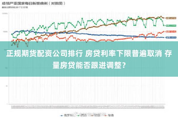 正规期货配资公司排行 房贷利率下限普遍取消 存量房贷能否跟进调整？