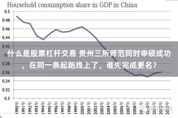 什么是股票杠杆交易 贵州三所师范同时申硕成功，在同一条起跑线上了，谁先完成更名？