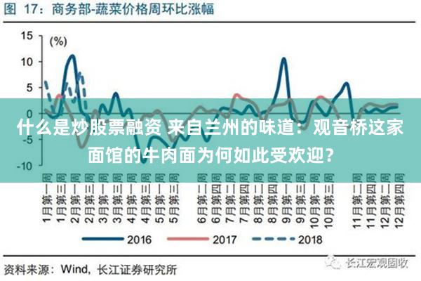 什么是炒股票融资 来自兰州的味道：观音桥这家面馆的牛肉面为何如此受欢迎？