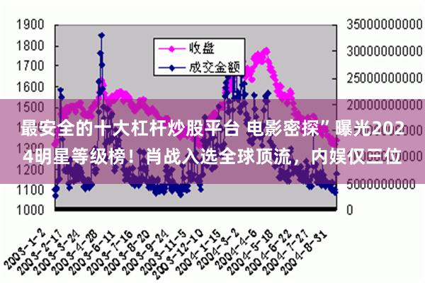 最安全的十大杠杆炒股平台 电影密探”曝光2024明星等级榜！肖战入选全球顶流，内娱仅三位