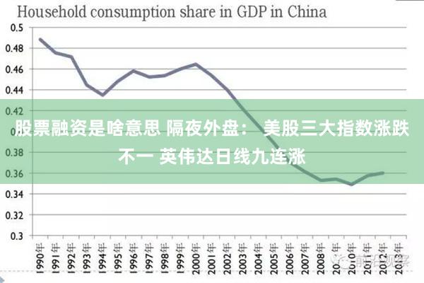 股票融资是啥意思 隔夜外盘： 美股三大指数涨跌不一 英伟达日线九连涨