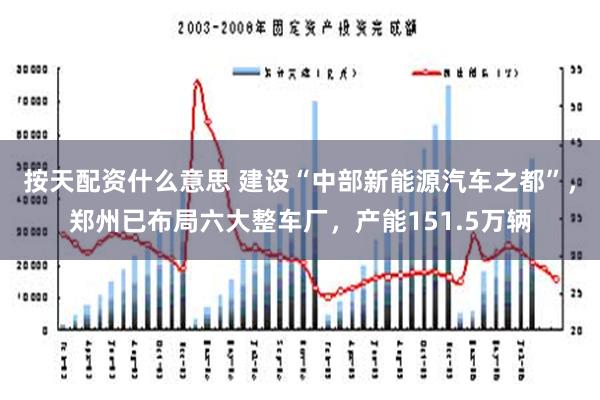 按天配资什么意思 建设“中部新能源汽车之都”，郑州已布局六大整车厂，产能151.5万辆