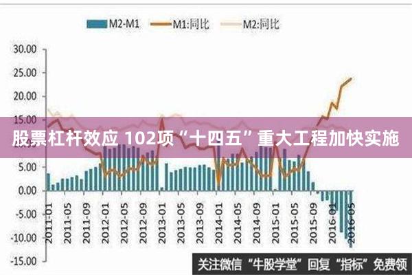 股票杠杆效应 102项“十四五”重大工程加快实施