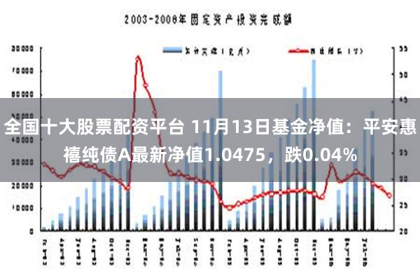 全国十大股票配资平台 11月13日基金净值：平安惠禧纯债A最新净值1.0475，跌0.04%