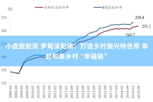 小盘股配资 罗甸沫阳镇：打造乡村振兴特色带 串起和美乡村“幸福链”