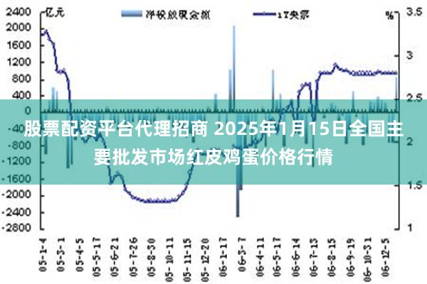 股票配资平台代理招商 2025年1月15日全国主要批发市场红皮鸡蛋价格行情