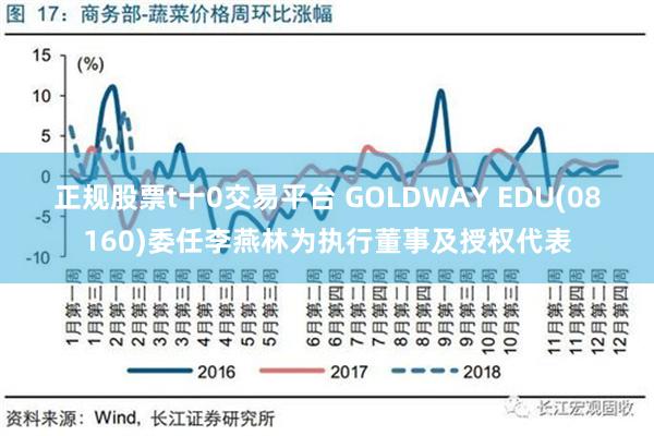 正规股票t十0交易平台 GOLDWAY EDU(08160)委任李燕林为执行董事及授权代表