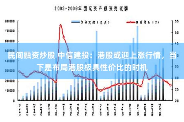 民间融资炒股 中信建投：港股或迎上涨行情，当下是布局港股极具性价比的时机